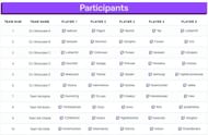 Here are all the participants for the Valorant Twitch Rivals (pic courtesy: dexerto)